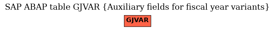 E-R Diagram for table GJVAR (Auxiliary fields for fiscal year variants)