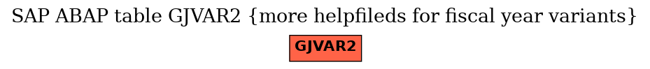 E-R Diagram for table GJVAR2 (more helpfileds for fiscal year variants)