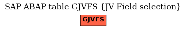 E-R Diagram for table GJVFS (JV Field selection)