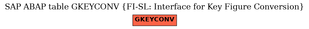 E-R Diagram for table GKEYCONV (FI-SL: Interface for Key Figure Conversion)