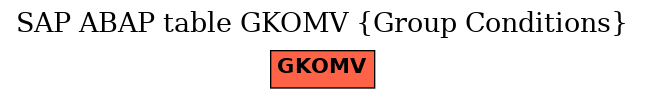 E-R Diagram for table GKOMV (Group Conditions)