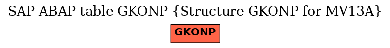 E-R Diagram for table GKONP (Structure GKONP for MV13A)