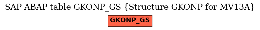 E-R Diagram for table GKONP_GS (Structure GKONP for MV13A)