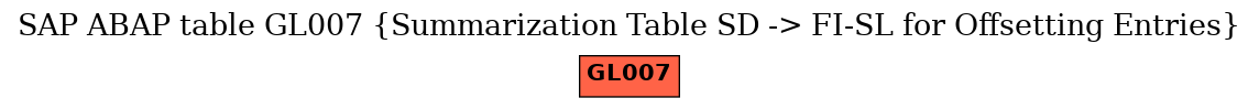 E-R Diagram for table GL007 (Summarization Table SD -> FI-SL for Offsetting Entries)