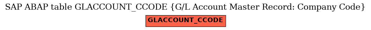 E-R Diagram for table GLACCOUNT_CCODE (G/L Account Master Record: Company Code)