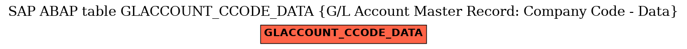 E-R Diagram for table GLACCOUNT_CCODE_DATA (G/L Account Master Record: Company Code - Data)