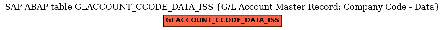 E-R Diagram for table GLACCOUNT_CCODE_DATA_ISS (G/L Account Master Record: Company Code - Data)