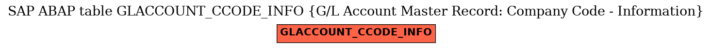 E-R Diagram for table GLACCOUNT_CCODE_INFO (G/L Account Master Record: Company Code - Information)