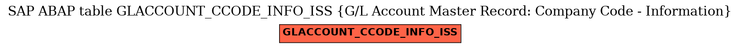 E-R Diagram for table GLACCOUNT_CCODE_INFO_ISS (G/L Account Master Record: Company Code - Information)