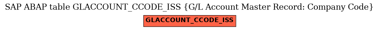 E-R Diagram for table GLACCOUNT_CCODE_ISS (G/L Account Master Record: Company Code)
