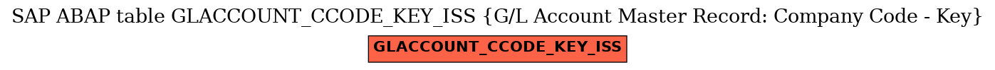 E-R Diagram for table GLACCOUNT_CCODE_KEY_ISS (G/L Account Master Record: Company Code - Key)