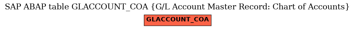 E-R Diagram for table GLACCOUNT_COA (G/L Account Master Record: Chart of Accounts)