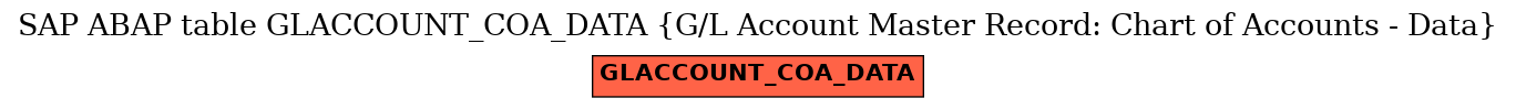 E-R Diagram for table GLACCOUNT_COA_DATA (G/L Account Master Record: Chart of Accounts - Data)