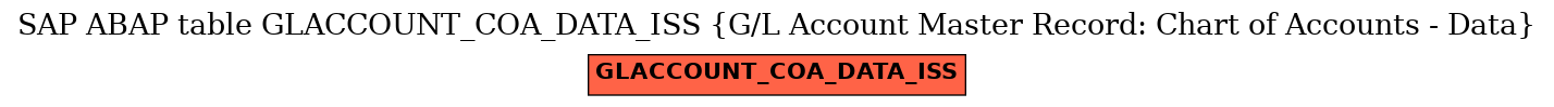 E-R Diagram for table GLACCOUNT_COA_DATA_ISS (G/L Account Master Record: Chart of Accounts - Data)