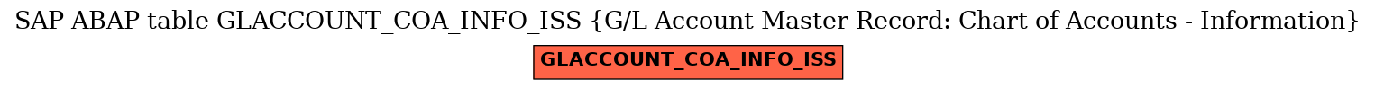 E-R Diagram for table GLACCOUNT_COA_INFO_ISS (G/L Account Master Record: Chart of Accounts - Information)