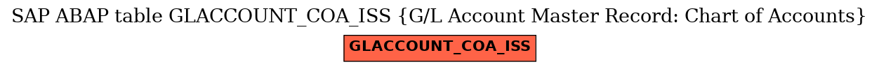E-R Diagram for table GLACCOUNT_COA_ISS (G/L Account Master Record: Chart of Accounts)