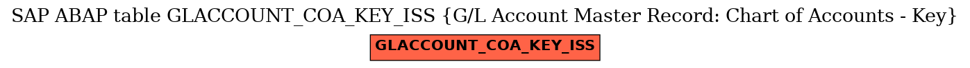 E-R Diagram for table GLACCOUNT_COA_KEY_ISS (G/L Account Master Record: Chart of Accounts - Key)