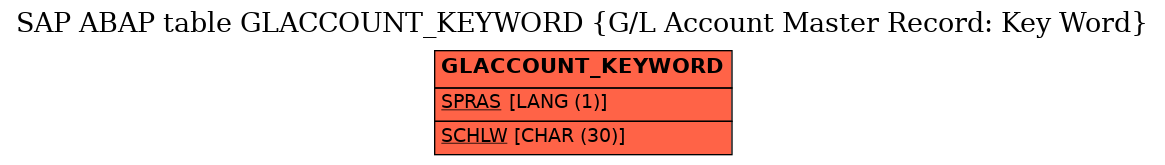 E-R Diagram for table GLACCOUNT_KEYWORD (G/L Account Master Record: Key Word)