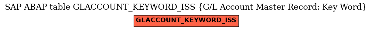 E-R Diagram for table GLACCOUNT_KEYWORD_ISS (G/L Account Master Record: Key Word)