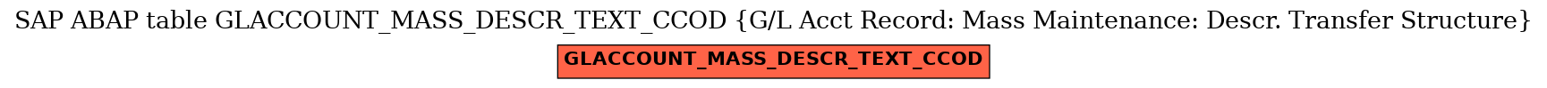 E-R Diagram for table GLACCOUNT_MASS_DESCR_TEXT_CCOD (G/L Acct Record: Mass Maintenance: Descr. Transfer Structure)