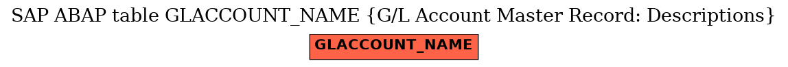E-R Diagram for table GLACCOUNT_NAME (G/L Account Master Record: Descriptions)