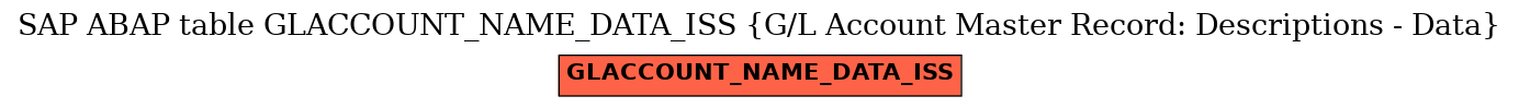 E-R Diagram for table GLACCOUNT_NAME_DATA_ISS (G/L Account Master Record: Descriptions - Data)