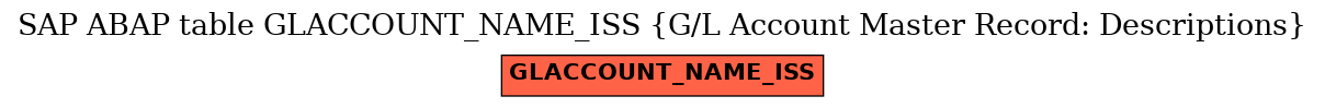 E-R Diagram for table GLACCOUNT_NAME_ISS (G/L Account Master Record: Descriptions)