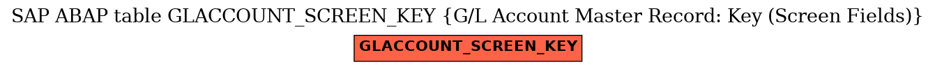 E-R Diagram for table GLACCOUNT_SCREEN_KEY (G/L Account Master Record: Key (Screen Fields))