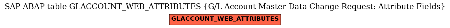 E-R Diagram for table GLACCOUNT_WEB_ATTRIBUTES (G/L Account Master Data Change Request: Attribute Fields)