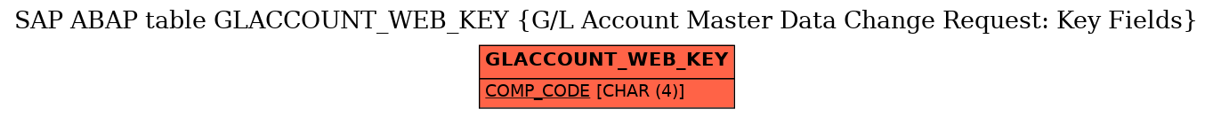 E-R Diagram for table GLACCOUNT_WEB_KEY (G/L Account Master Data Change Request: Key Fields)