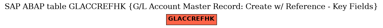 E-R Diagram for table GLACCREFHK (G/L Account Master Record: Create w/ Reference - Key Fields)