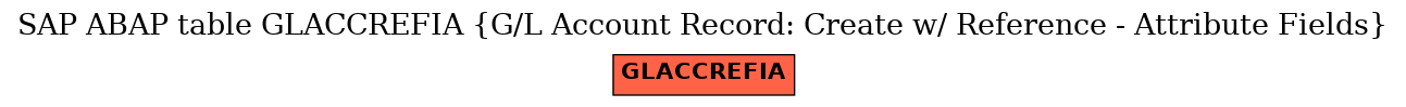 E-R Diagram for table GLACCREFIA (G/L Account Record: Create w/ Reference - Attribute Fields)