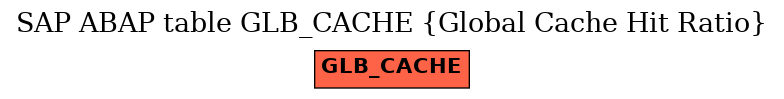 E-R Diagram for table GLB_CACHE (Global Cache Hit Ratio)