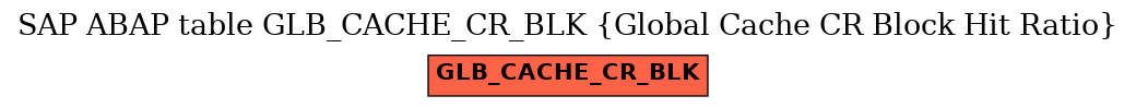 E-R Diagram for table GLB_CACHE_CR_BLK (Global Cache CR Block Hit Ratio)