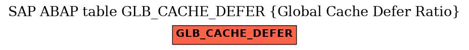 E-R Diagram for table GLB_CACHE_DEFER (Global Cache Defer Ratio)