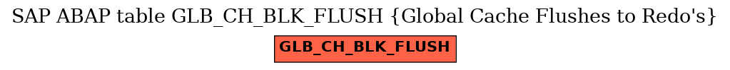 E-R Diagram for table GLB_CH_BLK_FLUSH (Global Cache Flushes to Redo's)