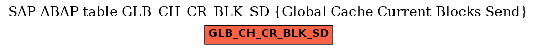 E-R Diagram for table GLB_CH_CR_BLK_SD (Global Cache Current Blocks Send)