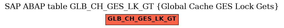 E-R Diagram for table GLB_CH_GES_LK_GT (Global Cache GES Lock Gets)