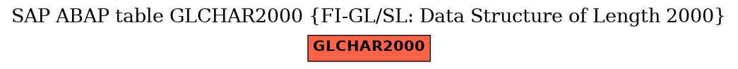E-R Diagram for table GLCHAR2000 (FI-GL/SL: Data Structure of Length 2000)