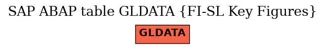 E-R Diagram for table GLDATA (FI-SL Key Figures)