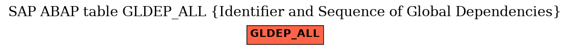 E-R Diagram for table GLDEP_ALL (Identifier and Sequence of Global Dependencies)