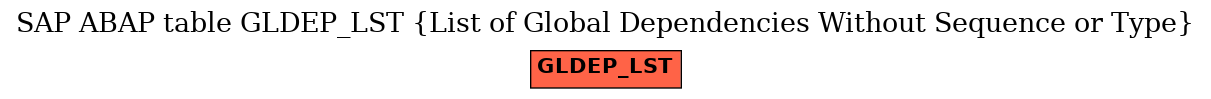 E-R Diagram for table GLDEP_LST (List of Global Dependencies Without Sequence or Type)