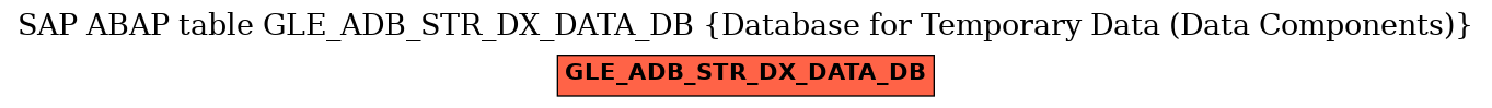 E-R Diagram for table GLE_ADB_STR_DX_DATA_DB (Database for Temporary Data (Data Components))