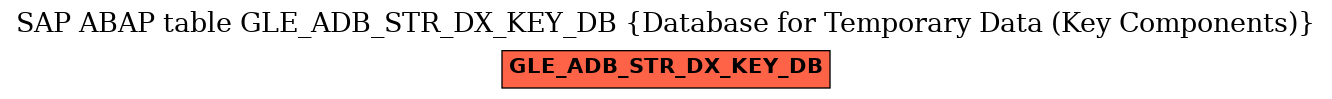 E-R Diagram for table GLE_ADB_STR_DX_KEY_DB (Database for Temporary Data (Key Components))