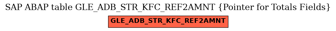 E-R Diagram for table GLE_ADB_STR_KFC_REF2AMNT (Pointer for Totals Fields)