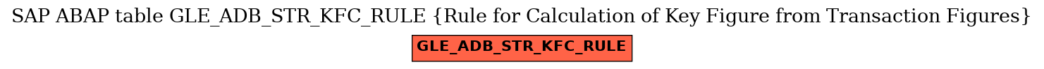 E-R Diagram for table GLE_ADB_STR_KFC_RULE (Rule for Calculation of Key Figure from Transaction Figures)