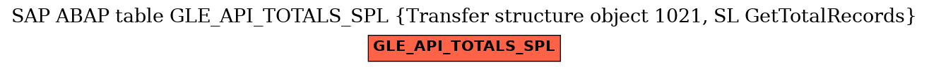 E-R Diagram for table GLE_API_TOTALS_SPL (Transfer structure object 1021, SL GetTotalRecords)