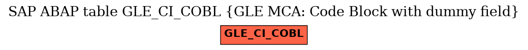 E-R Diagram for table GLE_CI_COBL (GLE MCA: Code Block with dummy field)