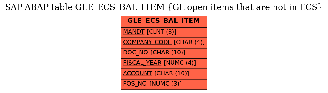 E-R Diagram for table GLE_ECS_BAL_ITEM (GL open items that are not in ECS)