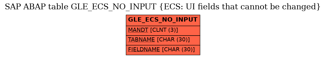 E-R Diagram for table GLE_ECS_NO_INPUT (ECS: UI fields that cannot be changed)